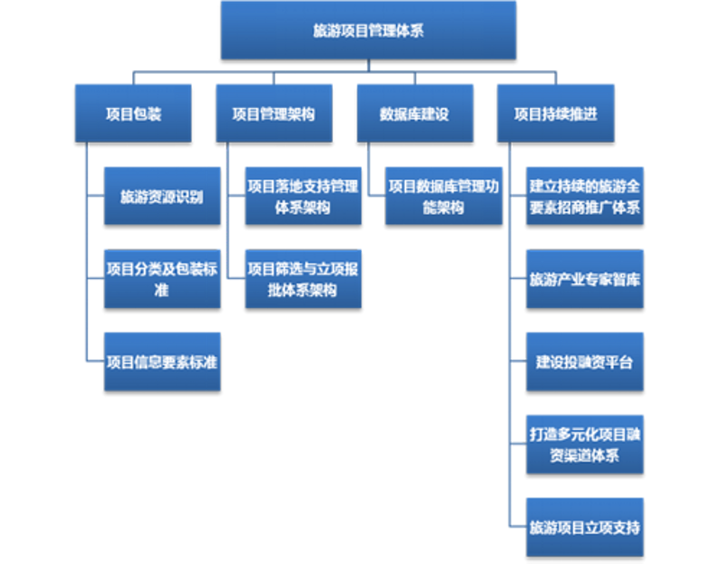 乡村旅游开发:如何打造特色民宿吸引游客