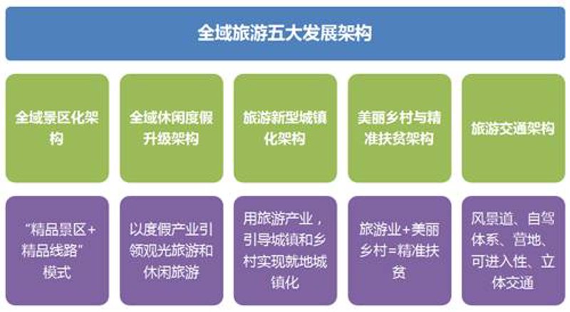乡村旅游开发:一场美丽的田园变革