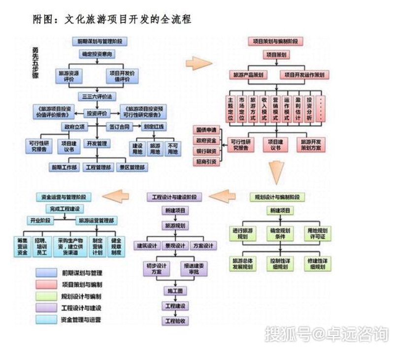 景区投资运营:如何在竞争中脱颖而出
