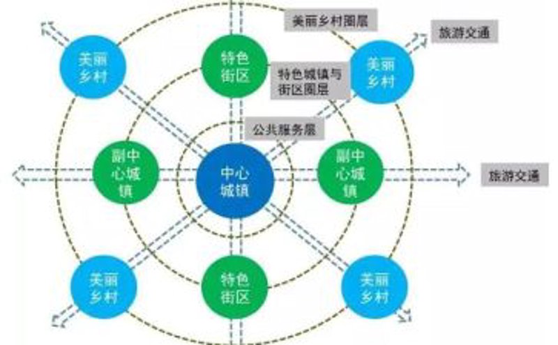 乡村旅游开发:寻找乡村的“黄金”之路