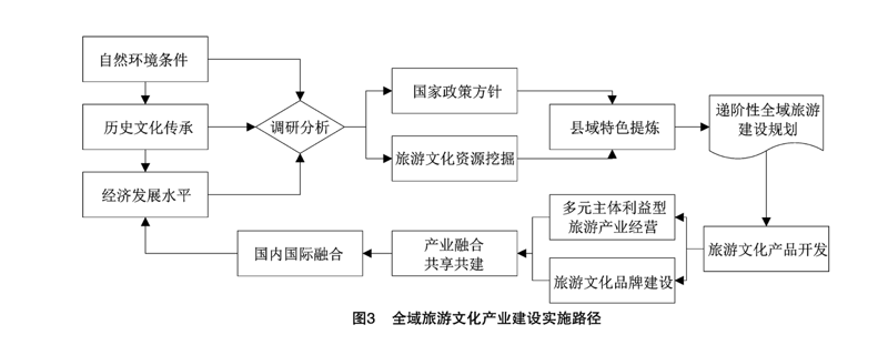 山东旅游开发:探索自然与人文的交融之美
